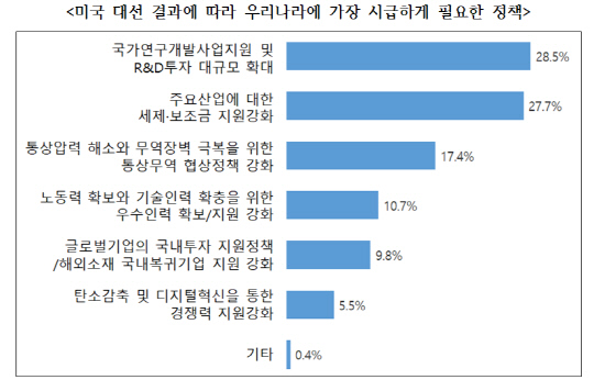   77%, Ʈ 缱 "   ͡ 